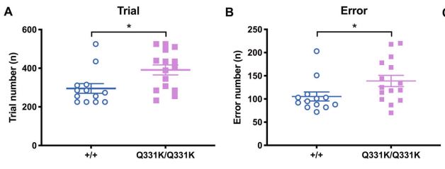 Example figure from Translational Psychiatry paper